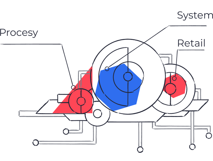 Omnichannel Ecommerce