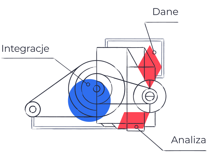 Platforma B2B